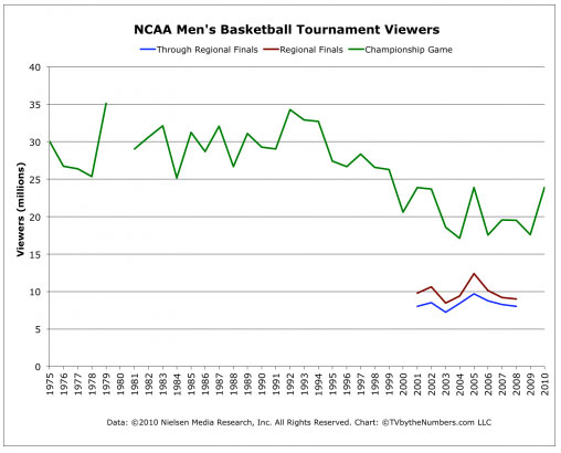 bball ratings chart